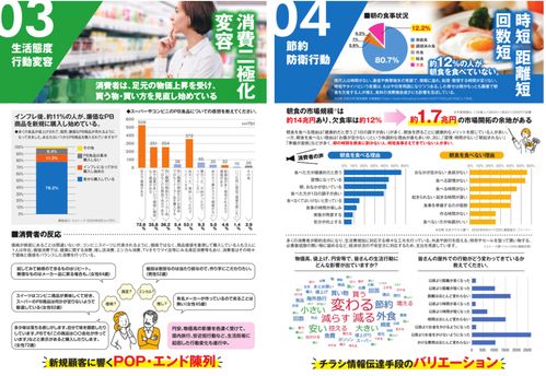 从生活者视角出发 日本食品超市的52周销售计划与营销管理手法